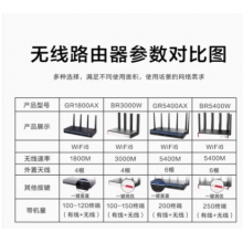 新華三（H3C）BR3000W 3000M雙頻千兆5G高速WiFi6無(wú)線路由器 帶機(jī)100-150 無(wú)線穿墻/千兆寬帶/圖形配置